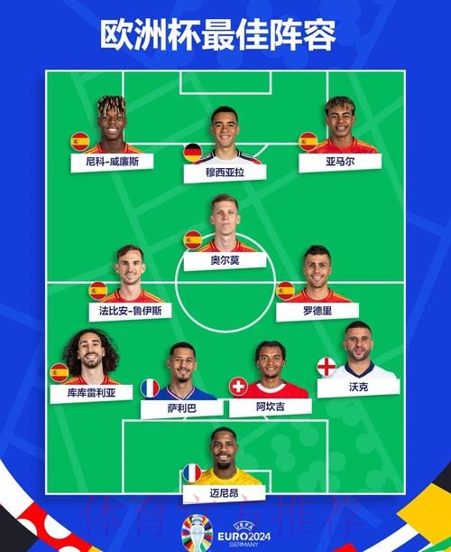 世界杯西班牙姆巴佩阵容解析全解析 世界杯西班牙姆巴佩阵容解析全解析